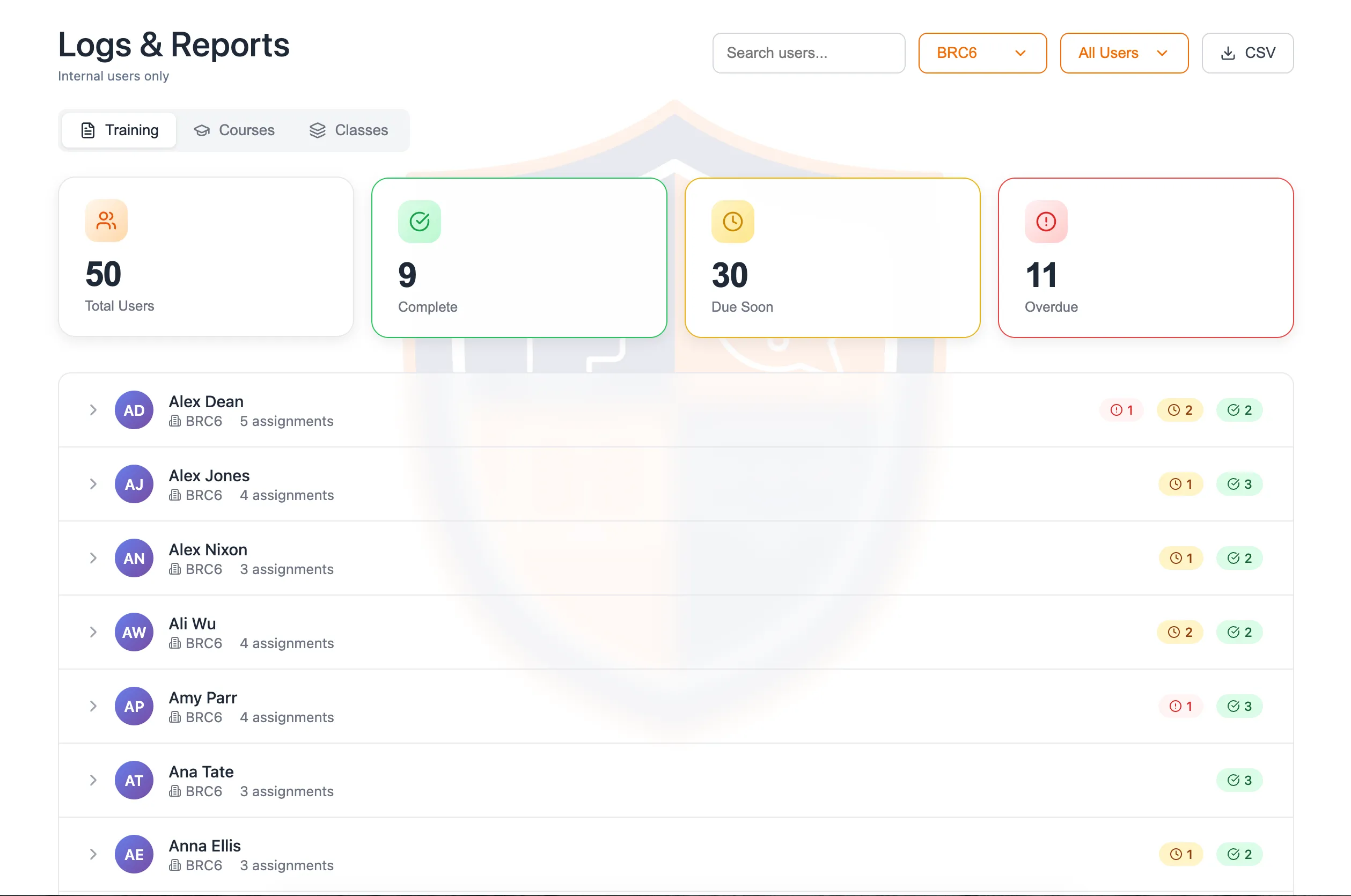 A training report for one site showing 50 users with 9 complete, 30 due soon and 11 overdue, and each person's status