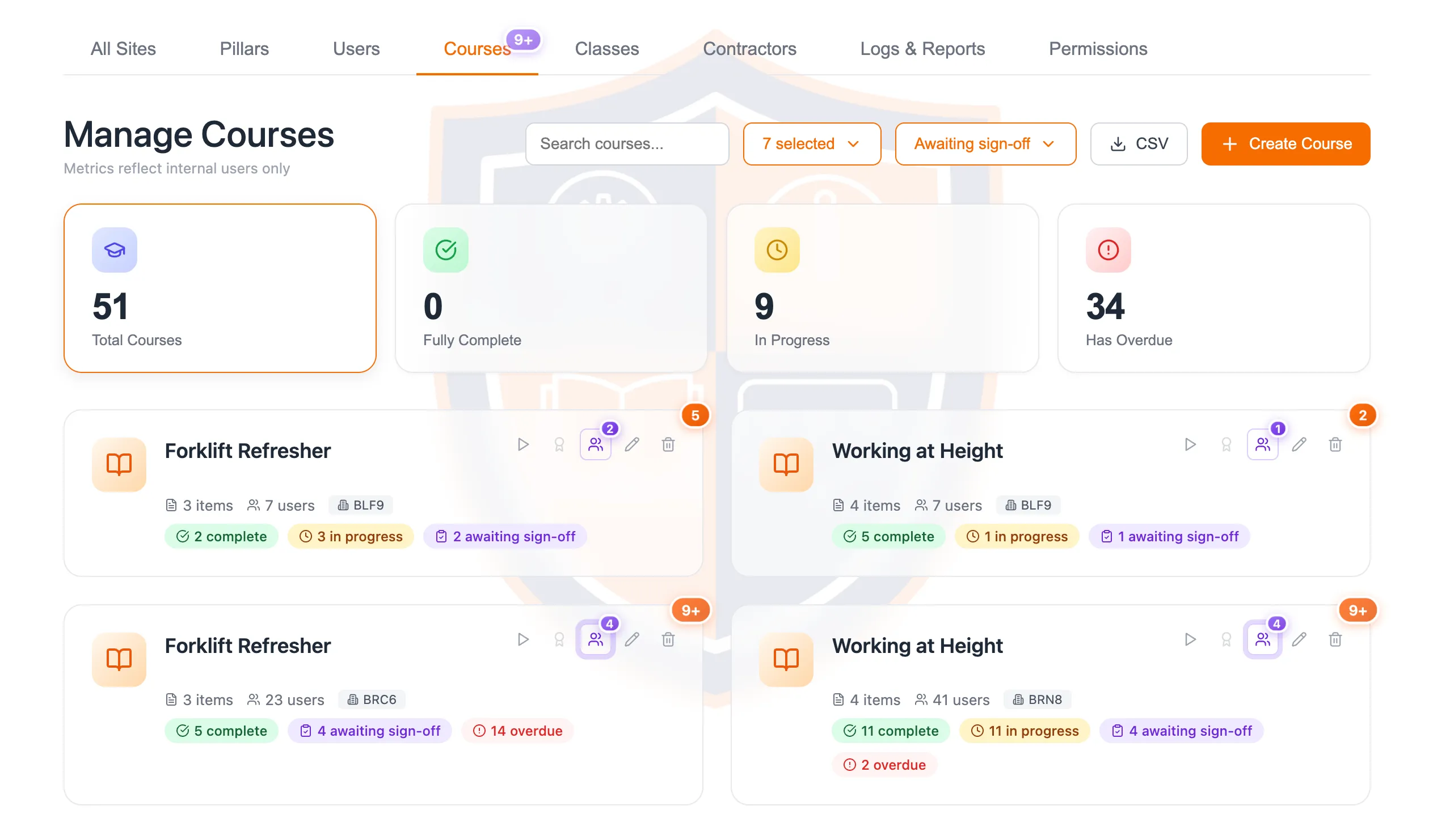 Course management on the Tili Safe platform filtered to courses awaiting practical sign-off, each showing counts of complete, in progress, awaiting sign-off and overdue